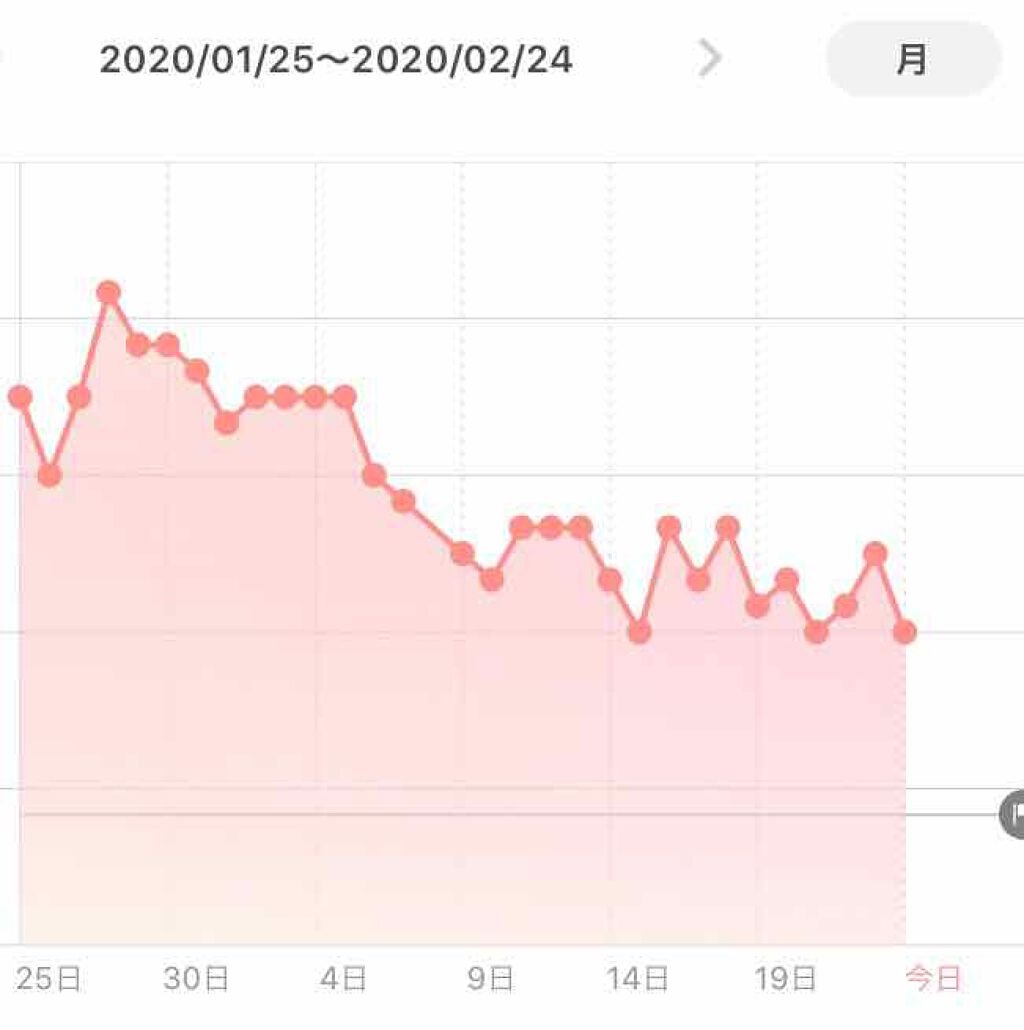 スリムアップスリム シェイク ショコラ/スリムアップスリム/美容ドリンクを使ったクチコミ(1枚目)