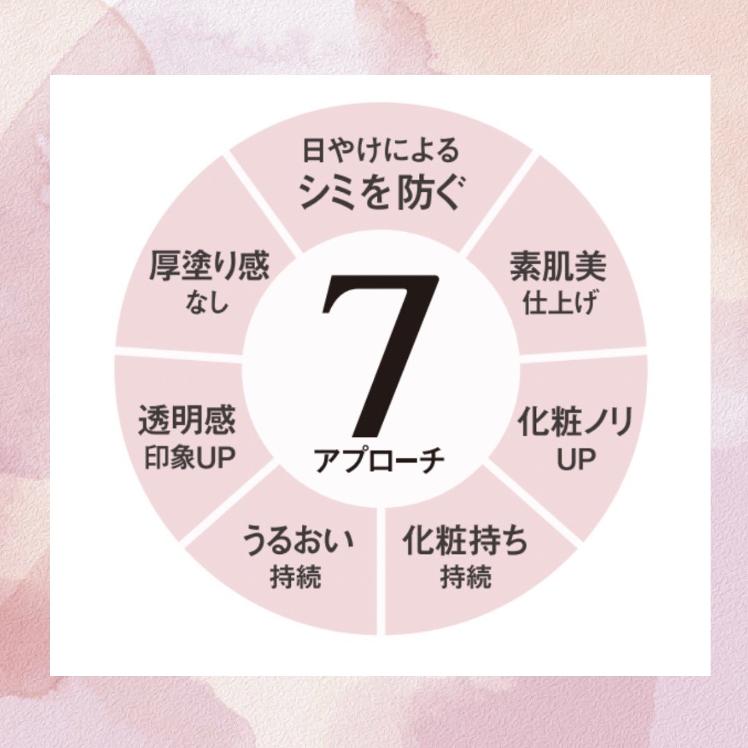 アリィー クロノビューティ ラスティングプライマーUV/アリィー/日焼け止めジェルを使ったクチコミ(5枚目)