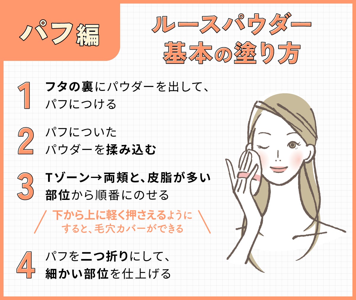 【パフ編】ルースパウダーの基本の塗り方。フタの裏にパウダーを出して、パフにつける。パフについたパウダーを揉み込みTゾーン→両頬と、皮脂が多い部位から順番にのせる(下から上に軽く押さえるようにすると、毛穴カバーができる)パフを二つ折りにして、細かい部位を仕上げる。