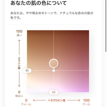 ZOZOGLASS/ZOZOTOWN/その他を使ったクチコミ（3枚目）