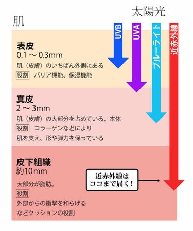 ビオレUV アスリズム サンバーンプロテクトミルク/ビオレ/日焼け止め・UVケアを使ったクチコミ（3枚目）