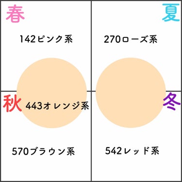 チーク カラー(ブラシ付) 542 レッド系/ちふれ/パウダーチークを使ったクチコミ（2枚目）