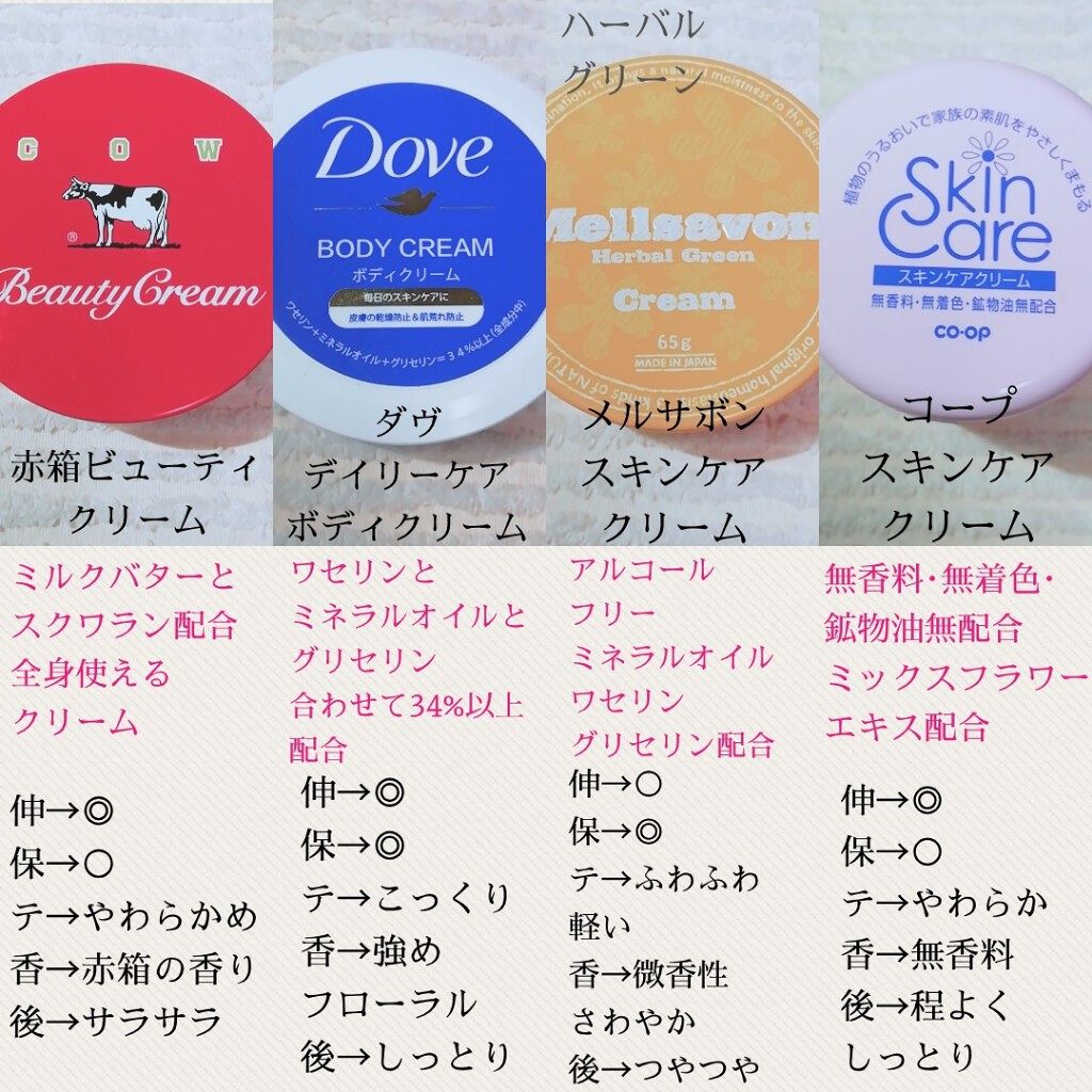 ビューティボディクリーム/ダヴ/ボディクリームを使ったクチコミ（3枚目）