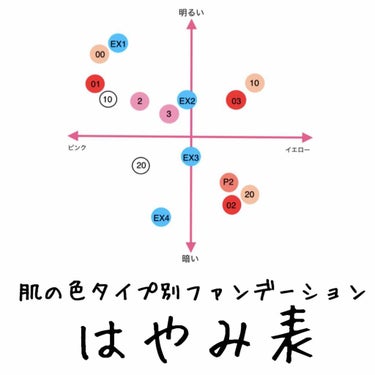 UVファンデーション EXプラス/CEZANNE/パウダーファンデーションを使ったクチコミ（2枚目）