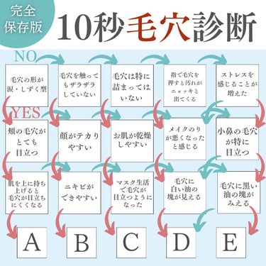 しゅん@1分スキンケア on LIPS 「無料電子テキスト📕配布中詳しくはプロフィールを見てね👇👇『1分..」（1枚目）