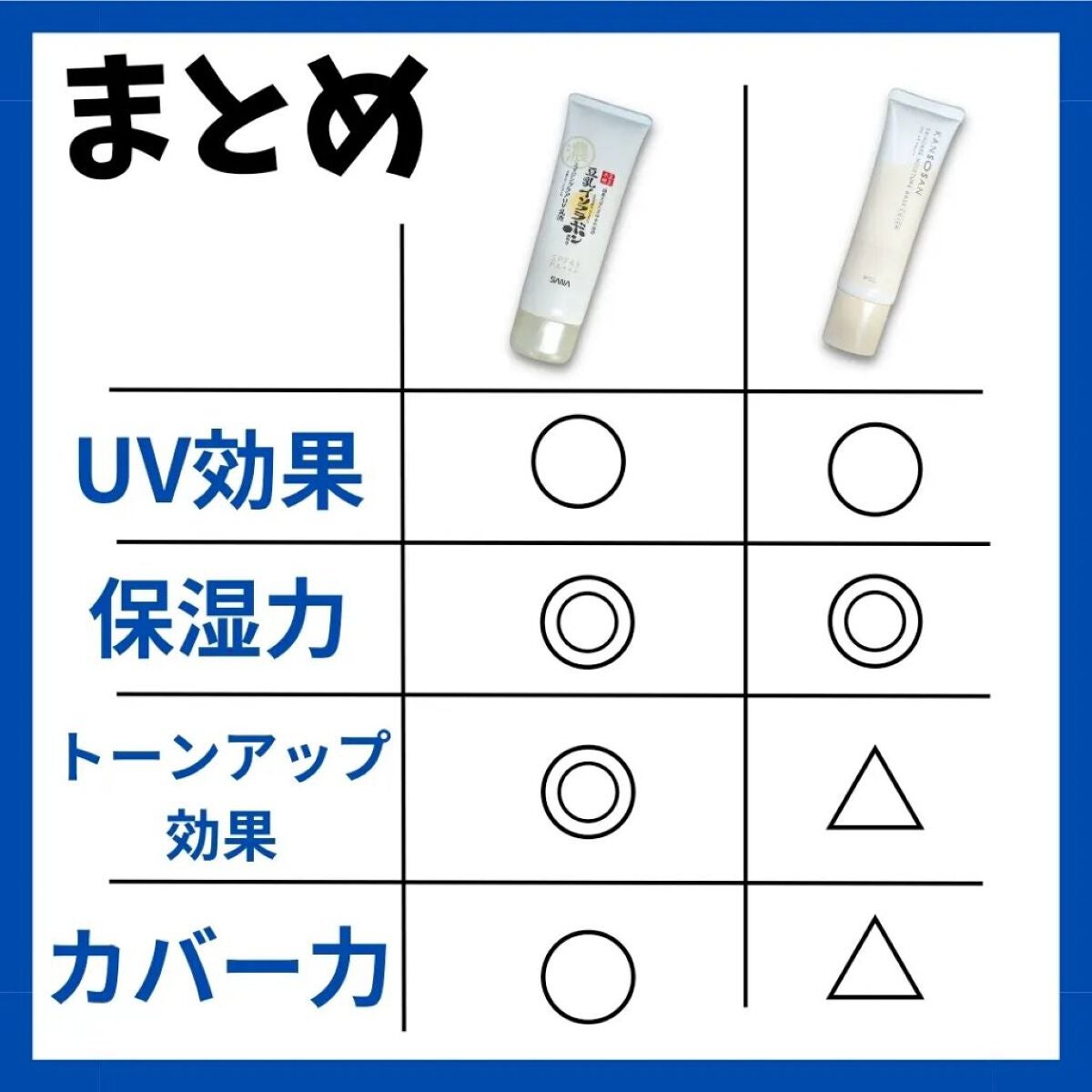 リンクルUV乳液/なめらか本舗/日焼け止めミルクを使ったクチコミ(5枚目)