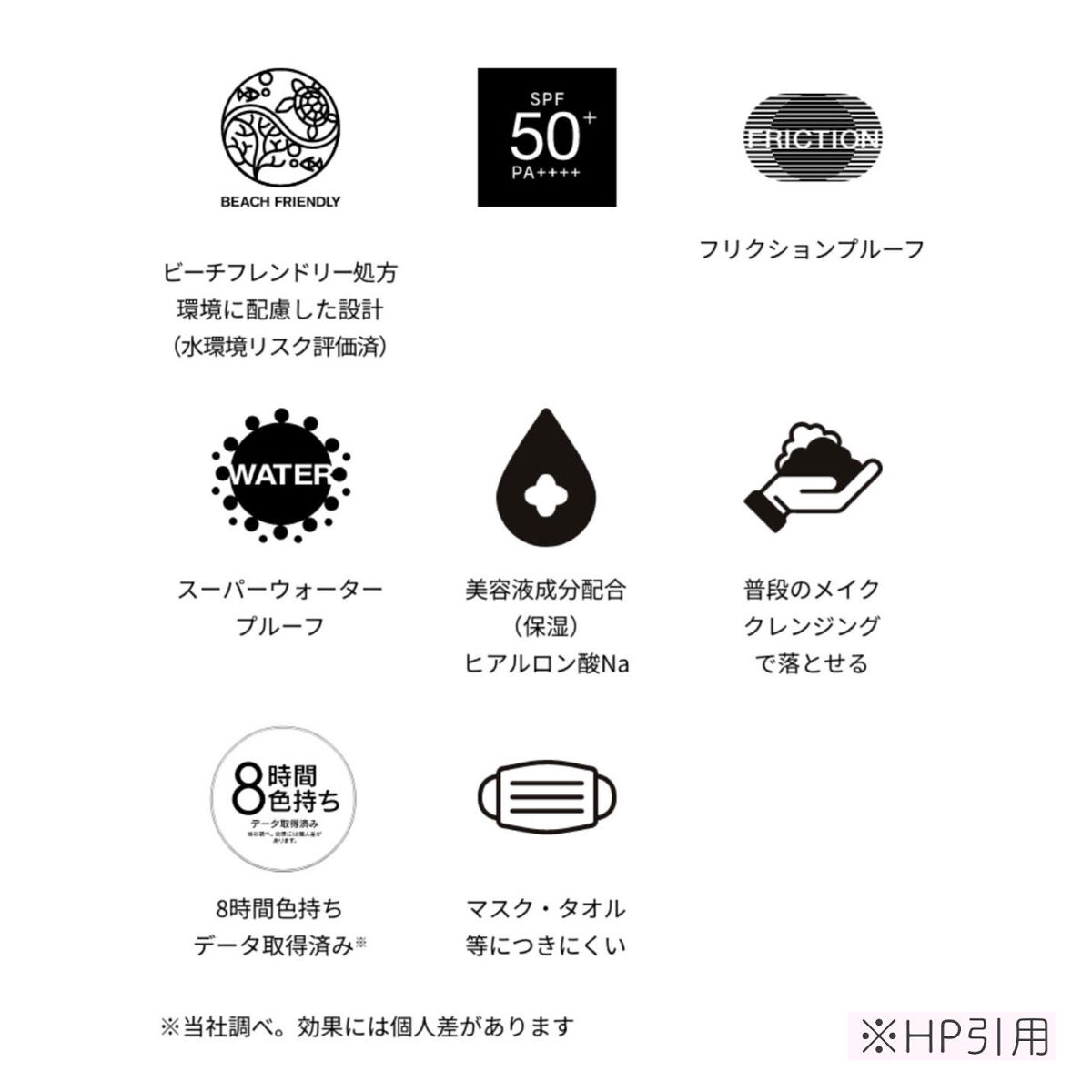 クロノビューティ カラーオンUV/アリィー/日焼け止めクリームを使ったクチコミ（3枚目）