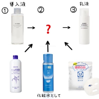 敏感肌用薬用美白乳液 50ml/無印良品/乳液を使ったクチコミ（2枚目）