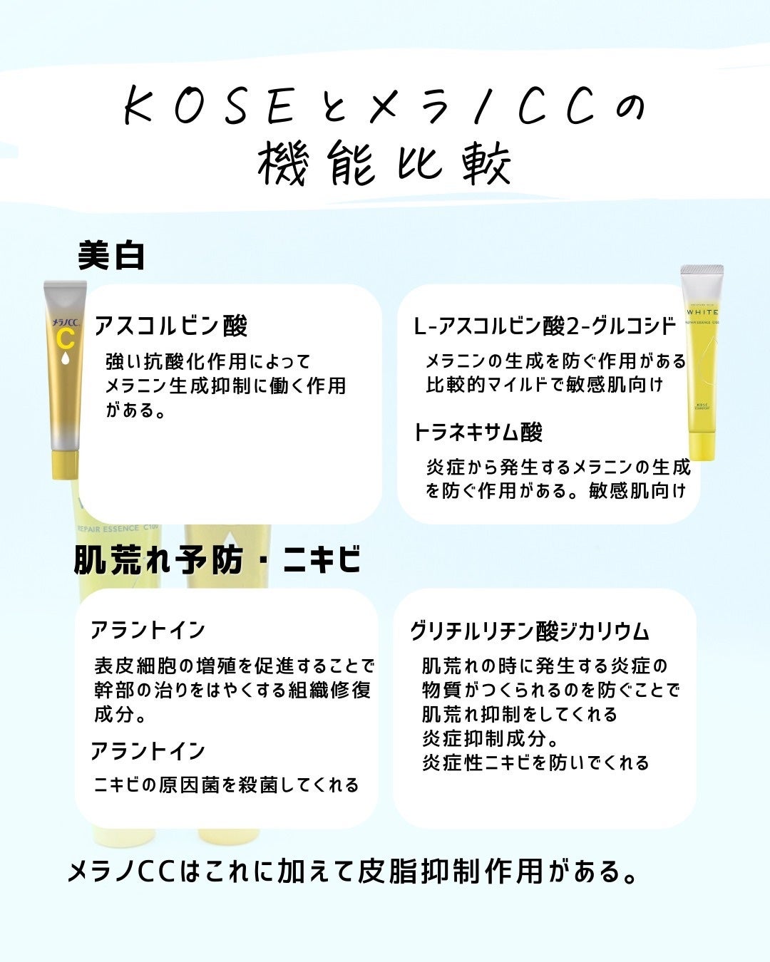 とまと村長@化粧品研究者 on LIPS 「ドラコスの人気商品、比較してみた!化粧水からクリームまで比較!..」(5枚目)