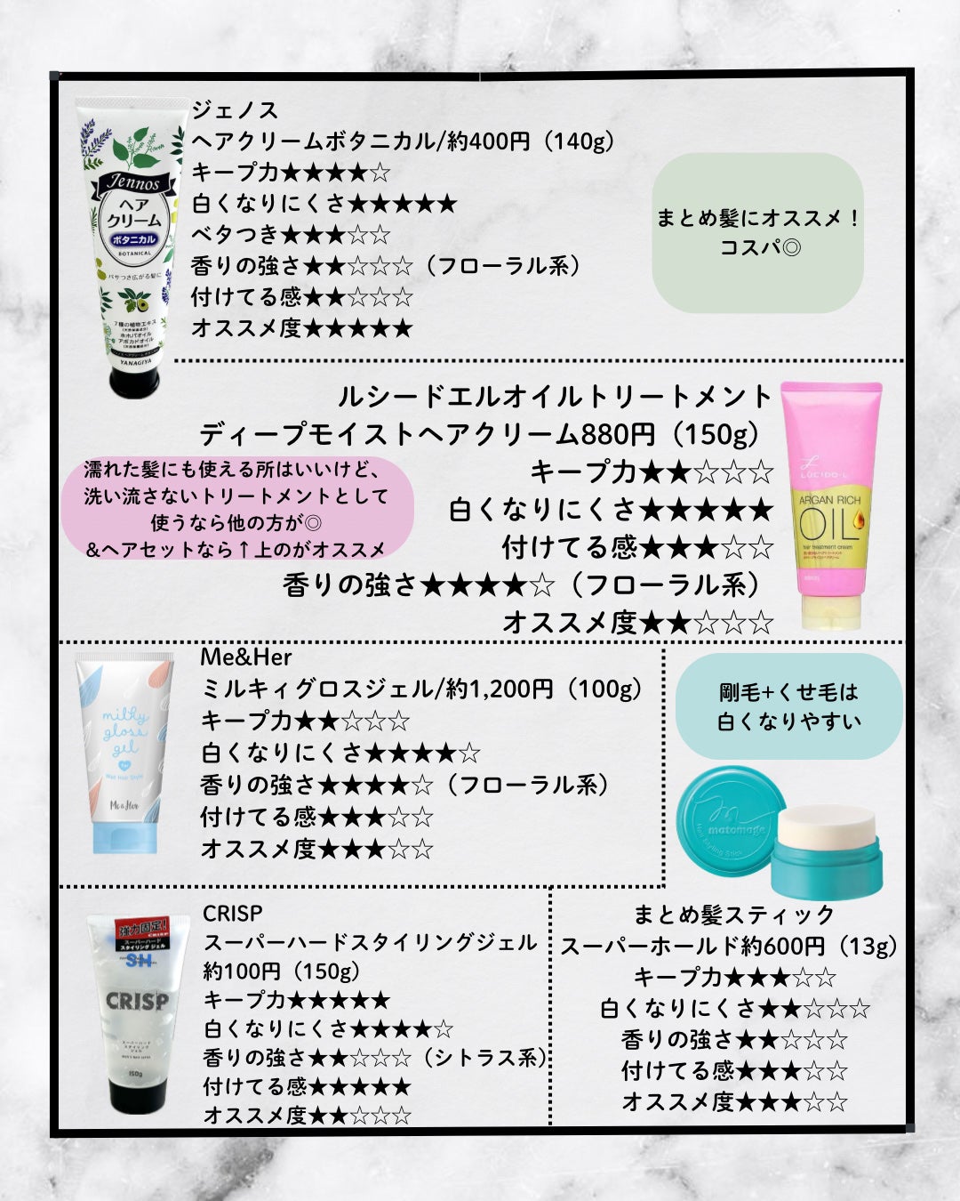 まとめ髪スティック スーパーホールド/マトメージュ/ヘアワックス・クリームを使ったクチコミ(4枚目)