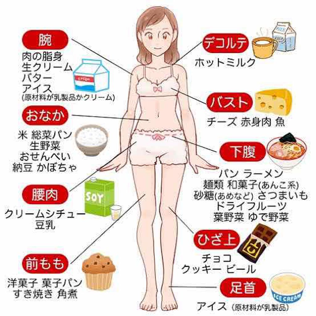 プロティンダイエット/DHC/ソイプロテインを使ったクチコミ(3枚目)