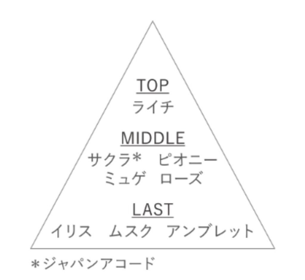 キモノ サクラ オードトワレ/DECORTÉ/香水(レディース)を使ったクチコミ(3枚目)