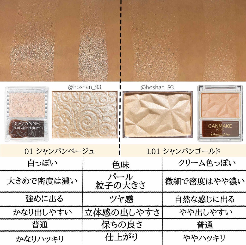 パールグロウハイライト/CEZANNE/パウダーハイライトを使ったクチコミ(4枚目)