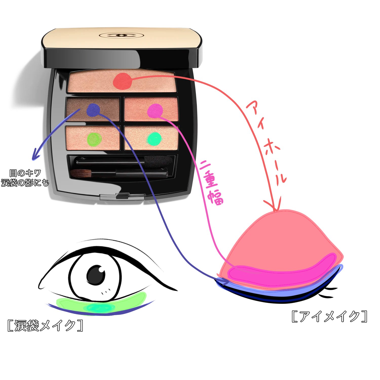 CHANEL レ ベージュ パレット ルガールのクチコミ「【デパコスデビューでおすすめしたい1品】
今回は、CHANELさんの「レ ベージュ パレット .....」（2枚目）