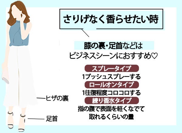 さりげなく香らせたい時の解説