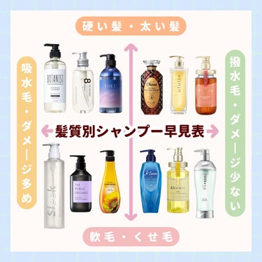 &honey シルキー　スムースモイスチャー　シャンプー　1.0/ヘアトリートメント　2.0のクチコミ「

　＼ 髪質別・シャンプー早見表 ／


　髪質別におすすめなシャンプーをまとめました🙌🏻
.....」（1枚目）