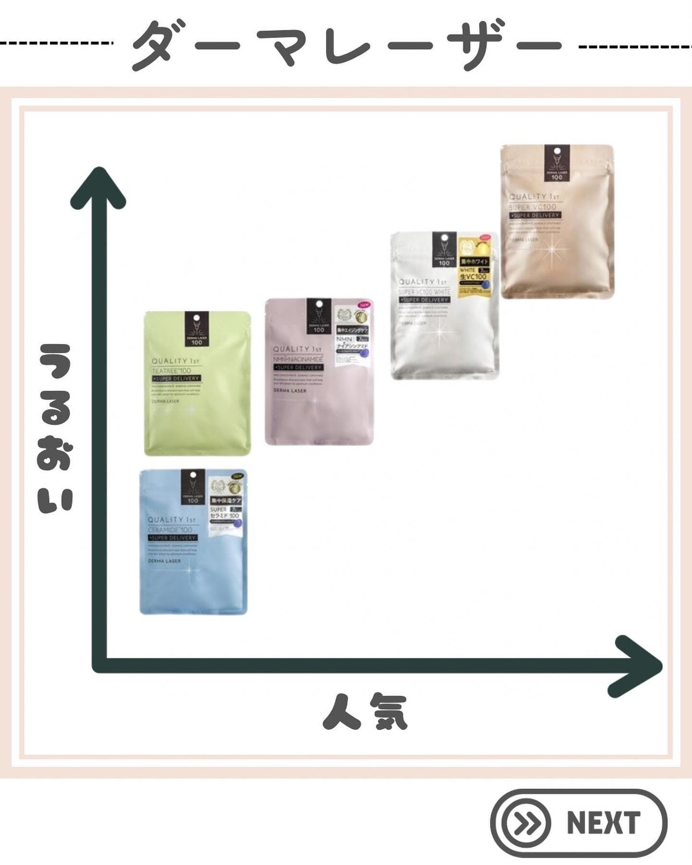 ダーマレーザー スーパーTEATREE100マスク/クオリティファースト/シートマスク・パックを使ったクチコミ(5枚目)