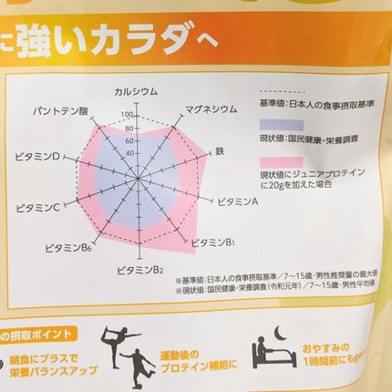 おほあんどうふ on LIPS 「サッパリ🍋レモン味だから プロテイン苦手な方にもオススメスポー..」(5枚目)