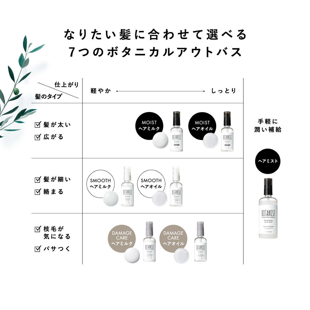ボタニカルヘアミスト/BOTANIST/ヘアミストを使ったクチコミ（2枚目）