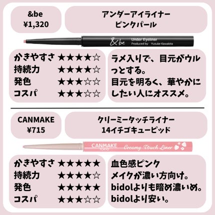 クリーミータッチライナー/キャンメイク/ジェルアイライナーを使ったクチコミ(5枚目)