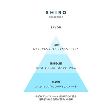 サボン オードパルファン/SHIRO/香水(レディース)を使ったクチコミ（3枚目）