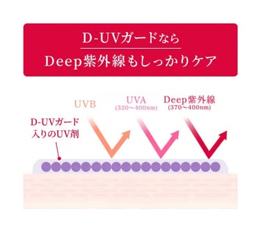 アスタリフトホワイト パーフェクトUV クリアソリューション/アスタリフト/化粧下地を使ったクチコミ（9枚目）