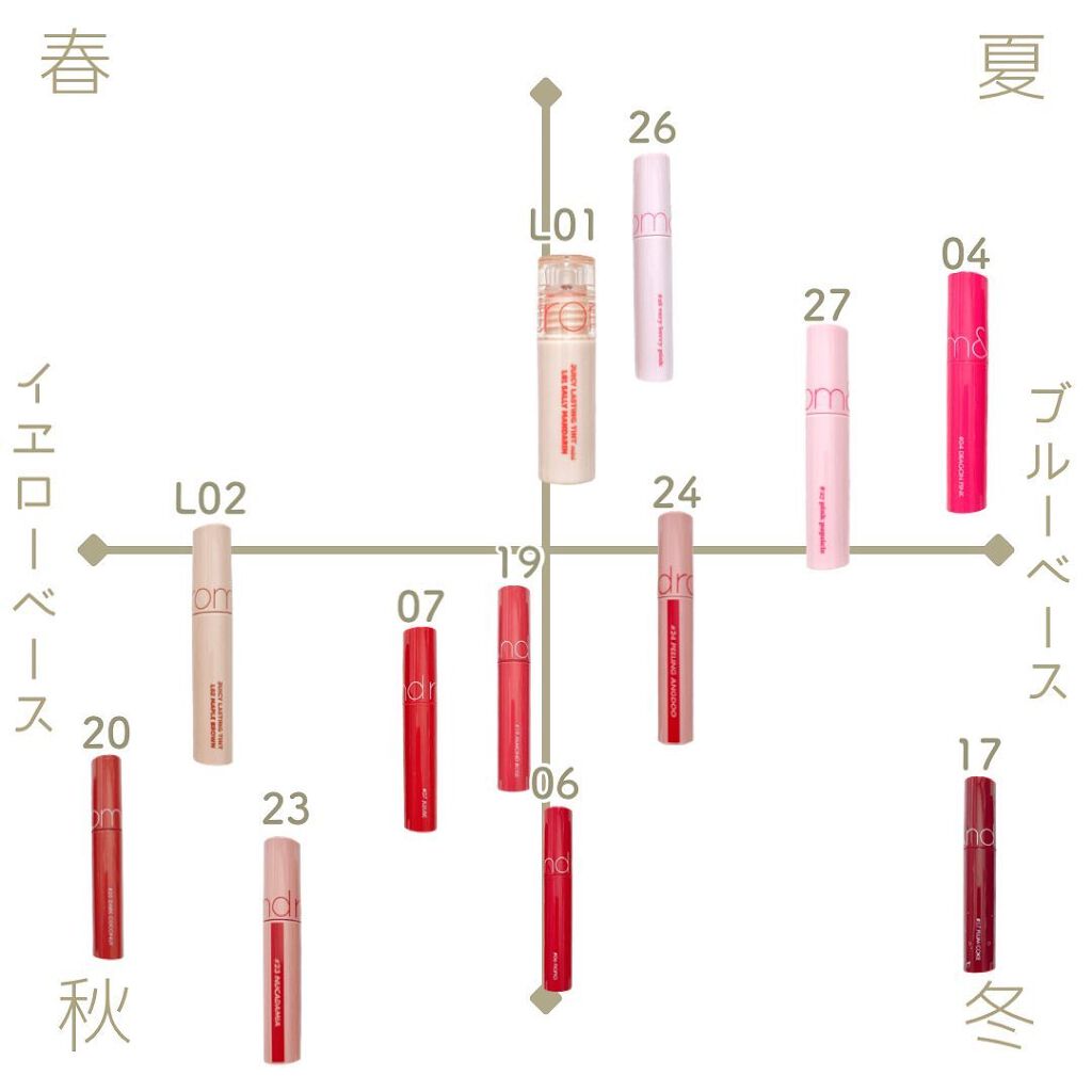 ジューシーラスティングティント/rom&nd/リップティントを使ったクチコミ（2枚目）