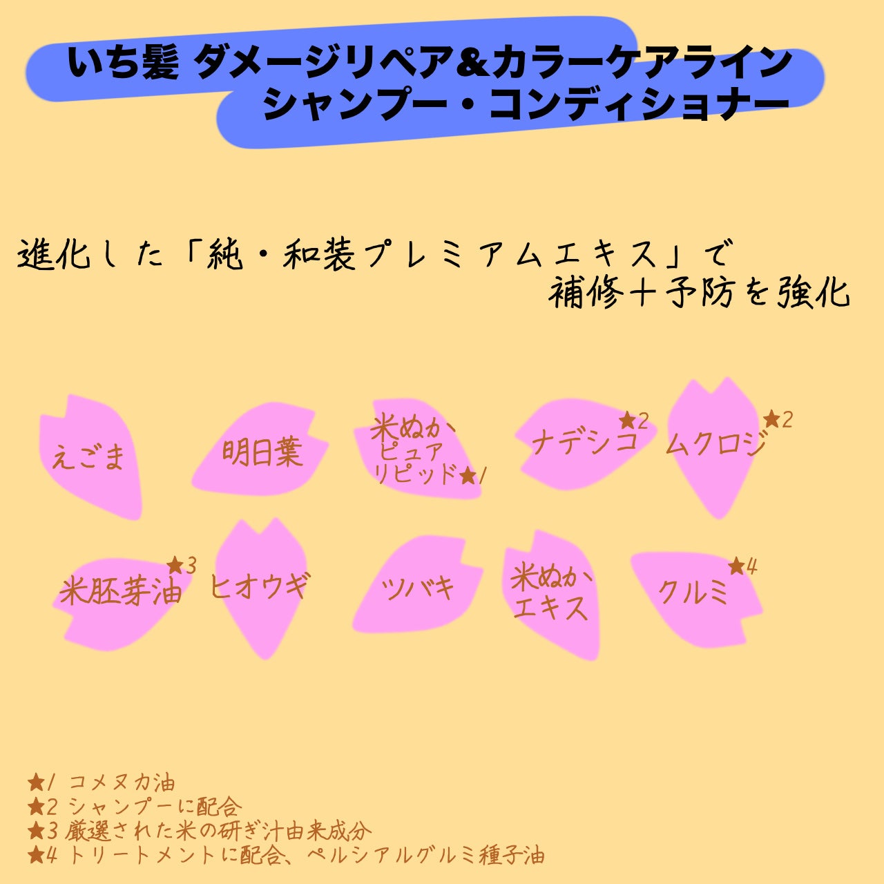 ダメージリペア&カラーケア シャンプー/コンディショナー/いち髪/市販シャンプーを使ったクチコミ(3枚目)