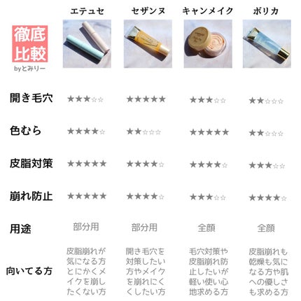 美容液マスクプライマー(シャンパン)/Borica/化粧下地を使ったクチコミ(9枚目)