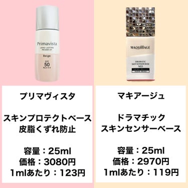 スキンプロテクトベース＜皮脂くずれ防止＞SPF50/プリマヴィスタ/化粧下地を使ったクチコミ（2枚目）