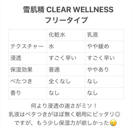 クリアウェルネス ピュア コンク/雪肌精/化粧水を使ったクチコミ(2枚目)