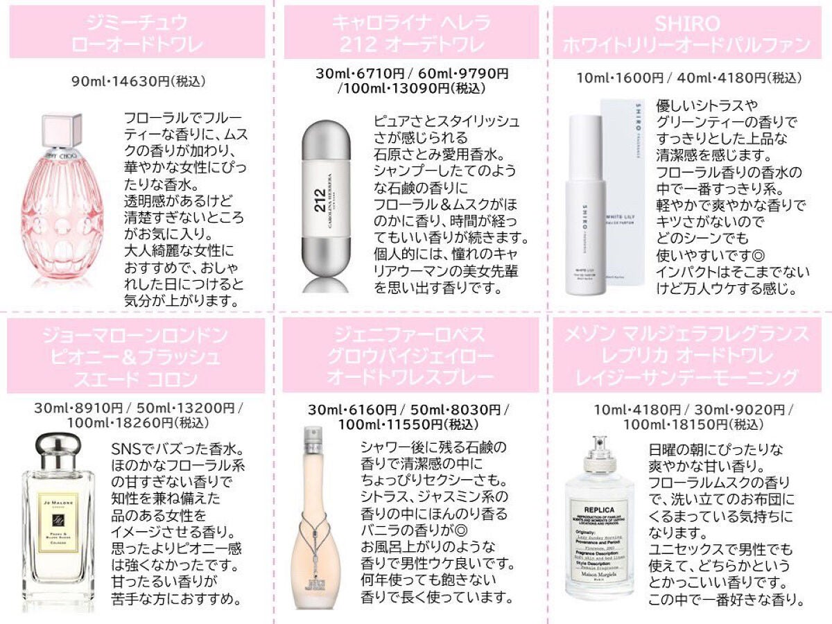 じゅんちゃん on LIPS 「Twitterでバズった"モテ香水"の名にふさわしい18種を一..」(3枚目)