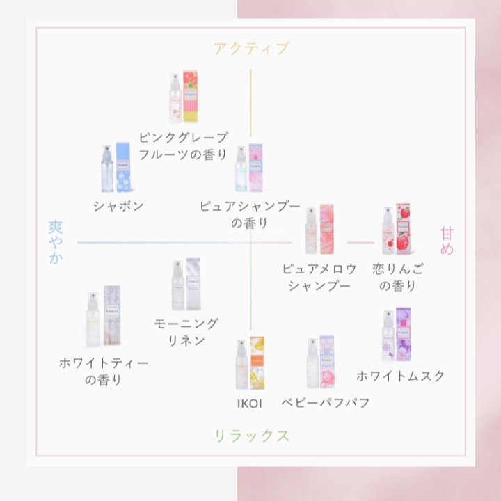 リフレッシュアイスミスト モーニングリネン/フィアンセ/香水(レディース)を使ったクチコミ（3枚目）