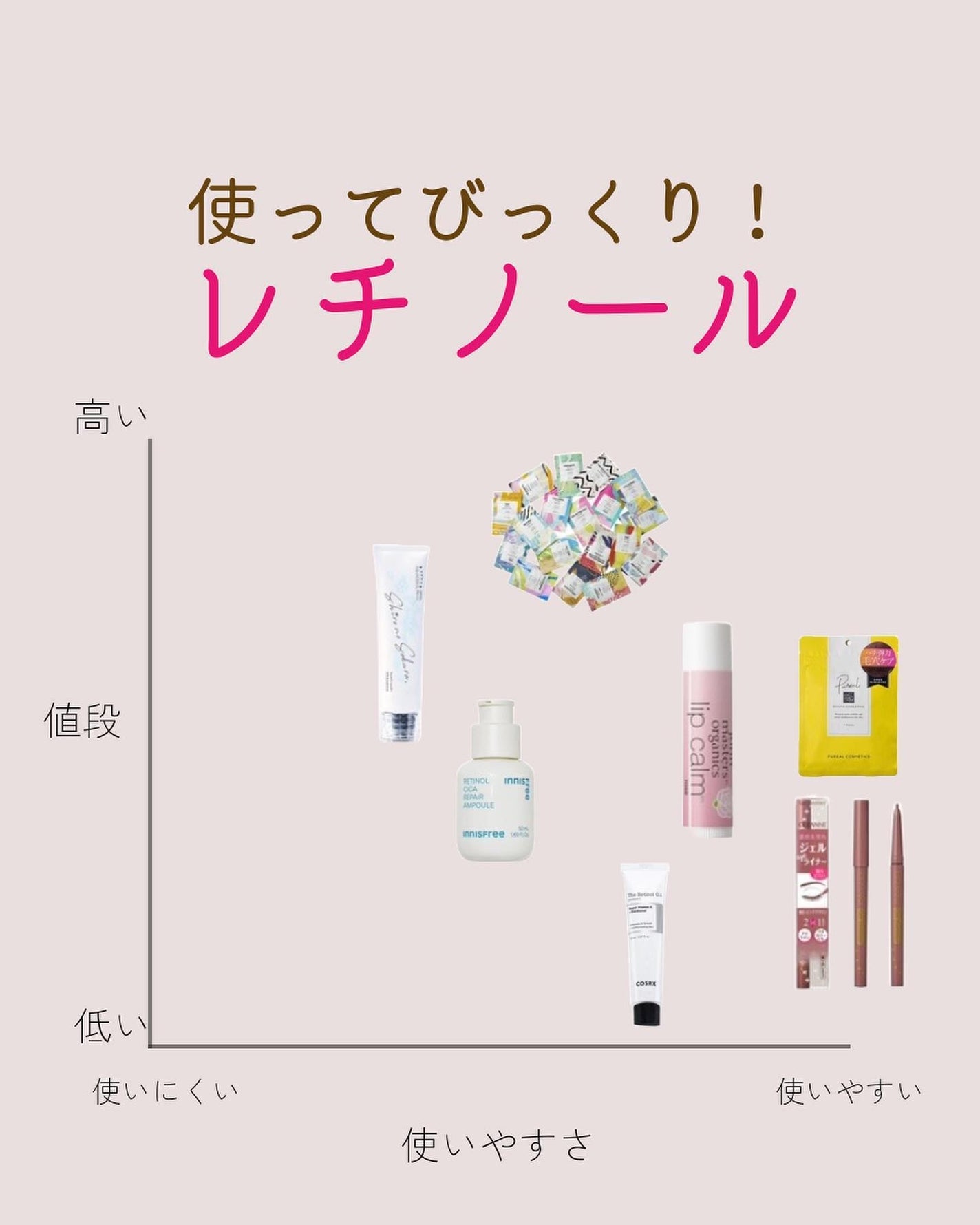 リップカーム ペパーミント/john masters organics/リップクリームを使ったクチコミ(1枚目)