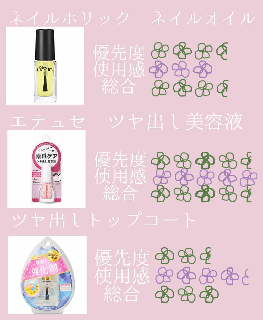 エテュセ クイックケアコート/ettusais/ネイルオイル・トリートメントを使ったクチコミ(3枚目)