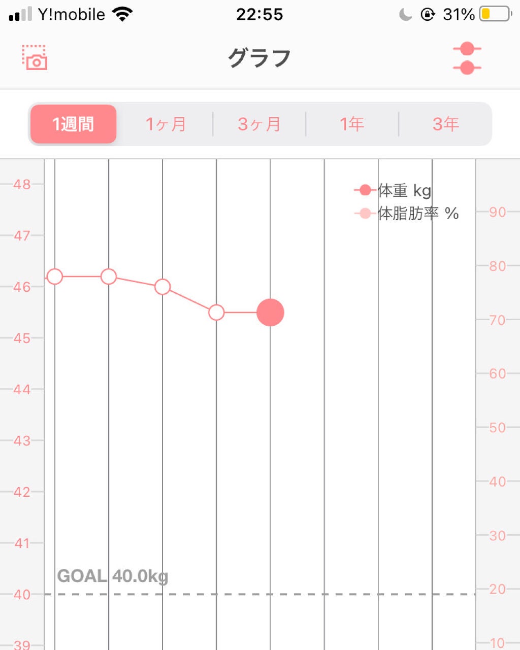あま on LIPS 「5日目です。5日に1回記録乗せます。最初より0.7kg減ってて..」(1枚目)