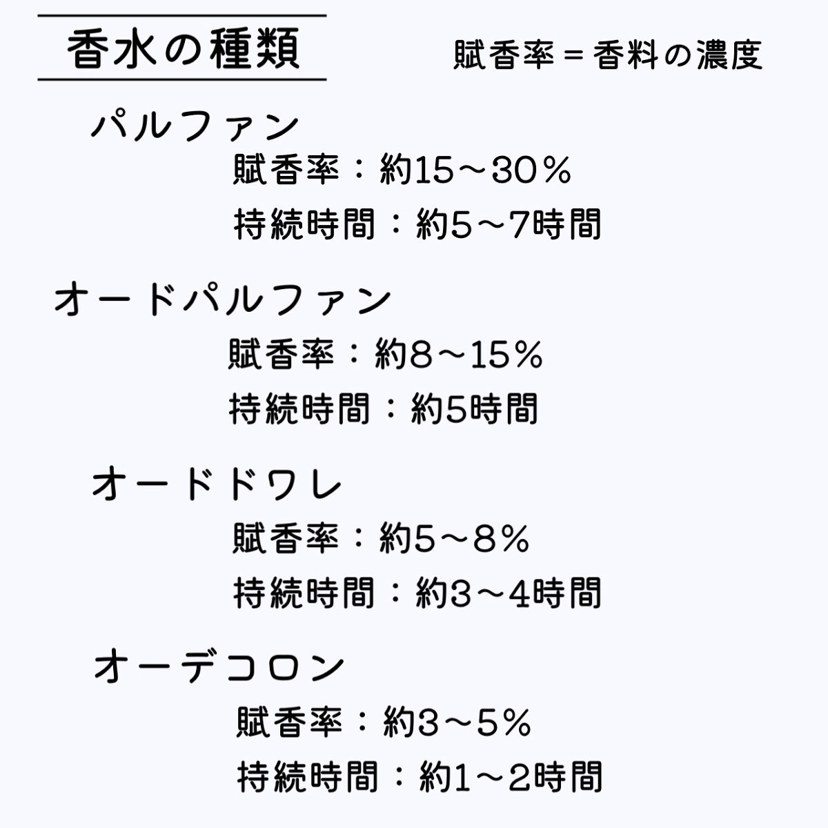 サボン ボディコロン/SHIRO/香水(その他)を使ったクチコミ（2枚目）