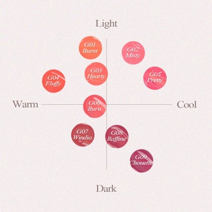 kappa on LIPS 「FORENCOSAllLightMoodGlowTint持ちが..」(9枚目)
