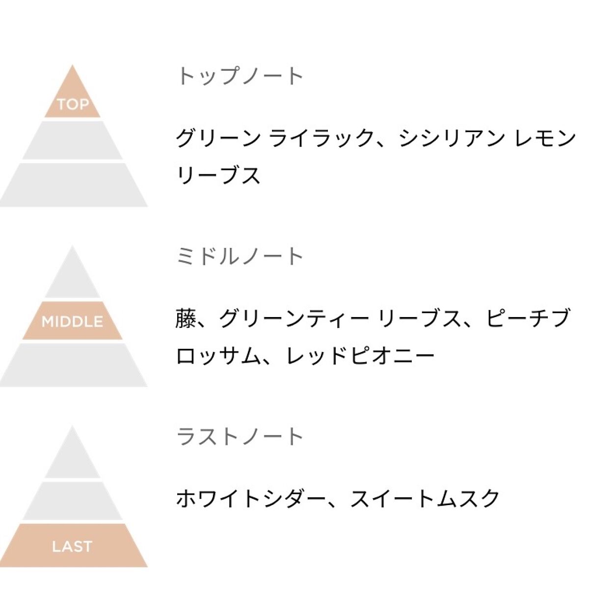 ランバン エクラ・ドゥ・アルページュ オード パルファム/LANVIN/香水(レディース)を使ったクチコミ（2枚目）