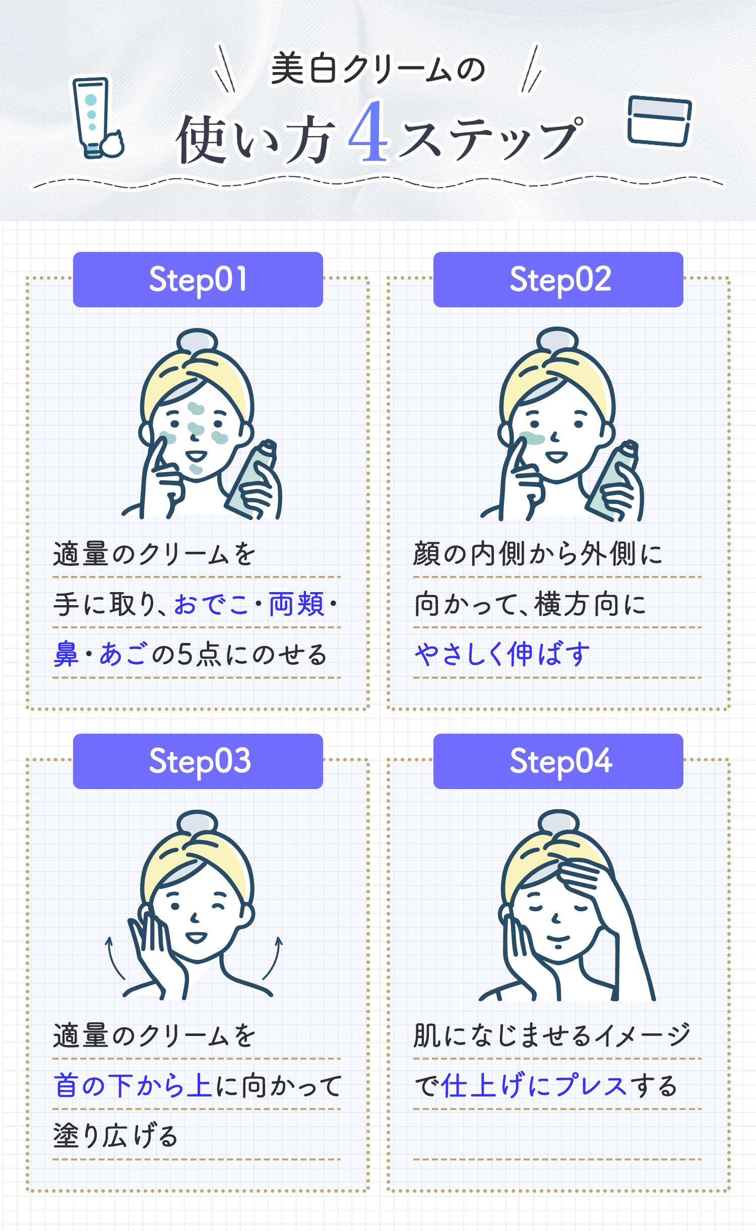美白クリームの使い方4ステップ。適量のクリームを手に取り、おでこ・両頬・鼻・あごの5点にのせる。顔の内側から外側に向かって、横方向にやさしく伸ばす。適量のクリームを首の下から上に向かって塗り広げる。肌になじませるイメージで仕上げにプレスする。