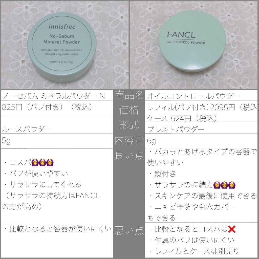 オイルコントロールパウダー＜医薬部外品＞/ファンケル/プレストパウダーを使ったクチコミ（2枚目）