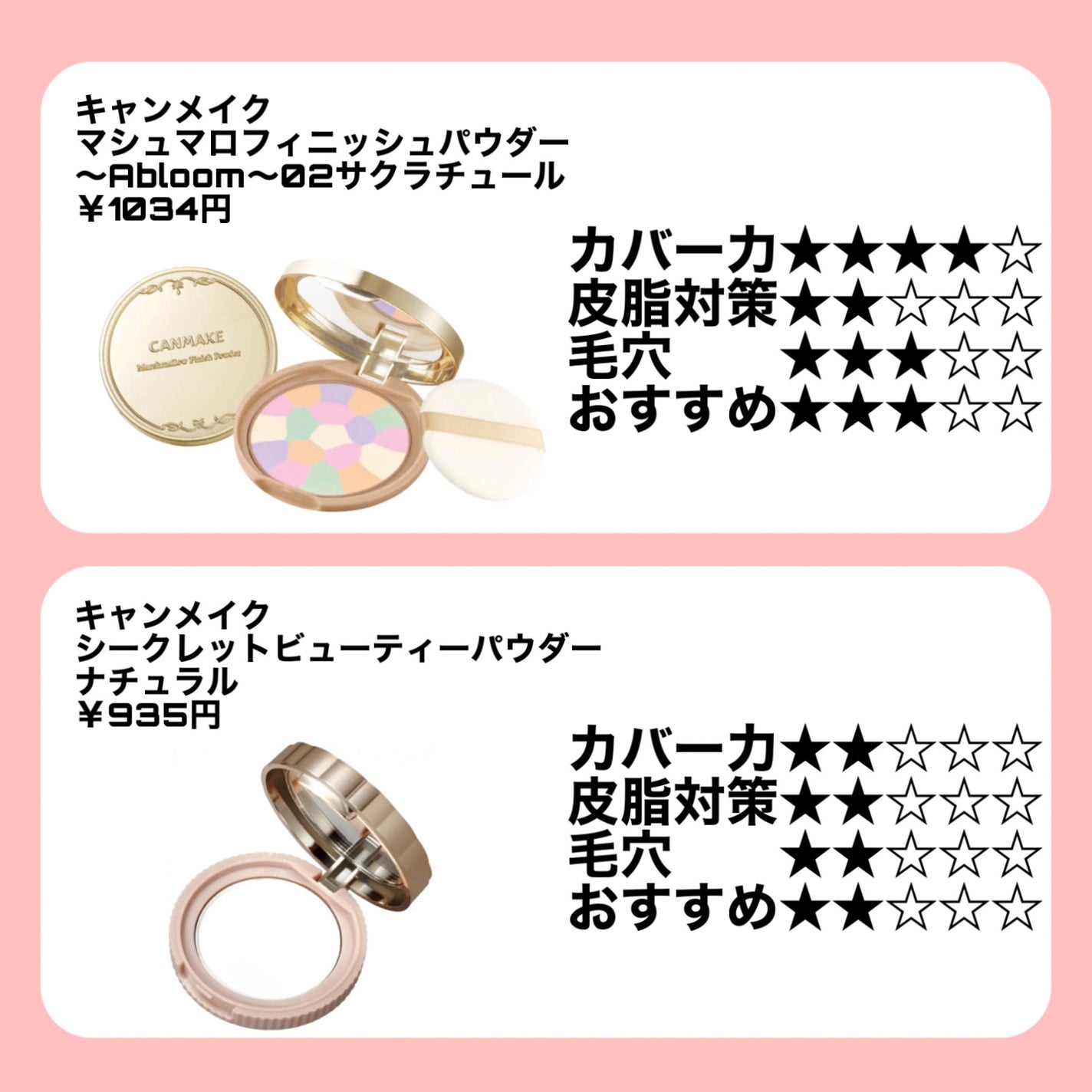 シークレットビューティーパウダー/キャンメイク/プレストパウダーを使ったクチコミ(3枚目)