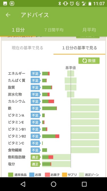 Losso on LIPS 「三日坊主な自分だけど、このアプリを入れてから2ヶ月半くらい？ダ..」（2枚目）