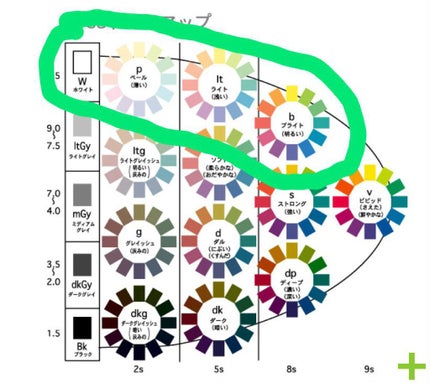 perokyoro on LIPS 「1年程前に投稿した内容と重複しますが、色彩検定の勉強で習った、..」(3枚目)