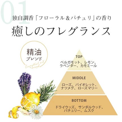 シャンプー/トリートメントR /CLAYGE/シャンプー・コンディショナーを使ったクチコミ(5枚目)