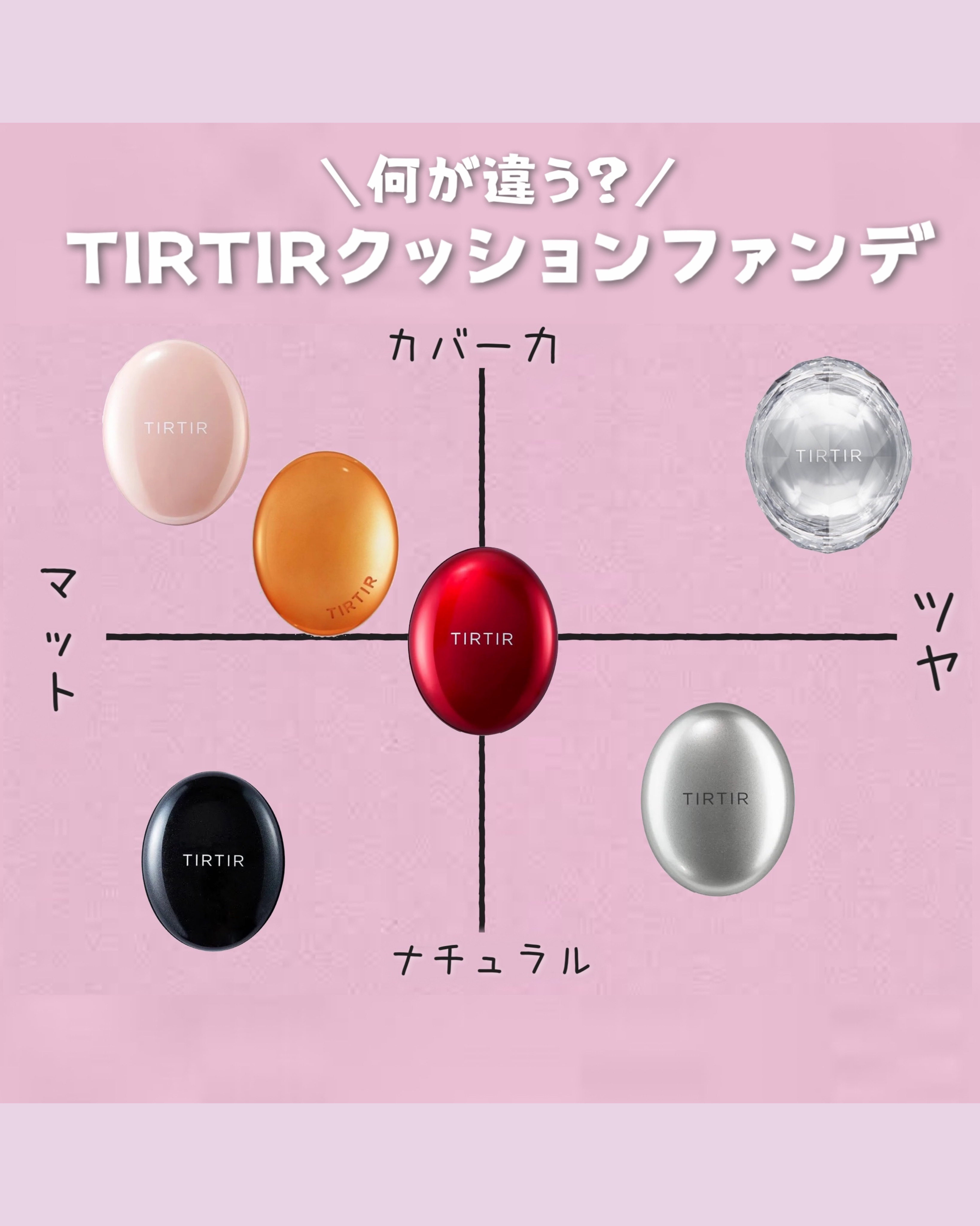 マスクフィットオールカバークッション/TIRTIR(ティルティル)/クッションファンデーションを使ったクチコミ（2枚目）