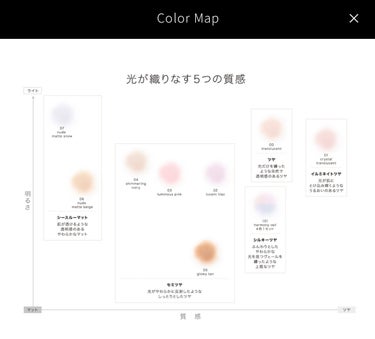 ルース パウダー/DECORTÉ/ルースパウダーを使ったクチコミ（3枚目）