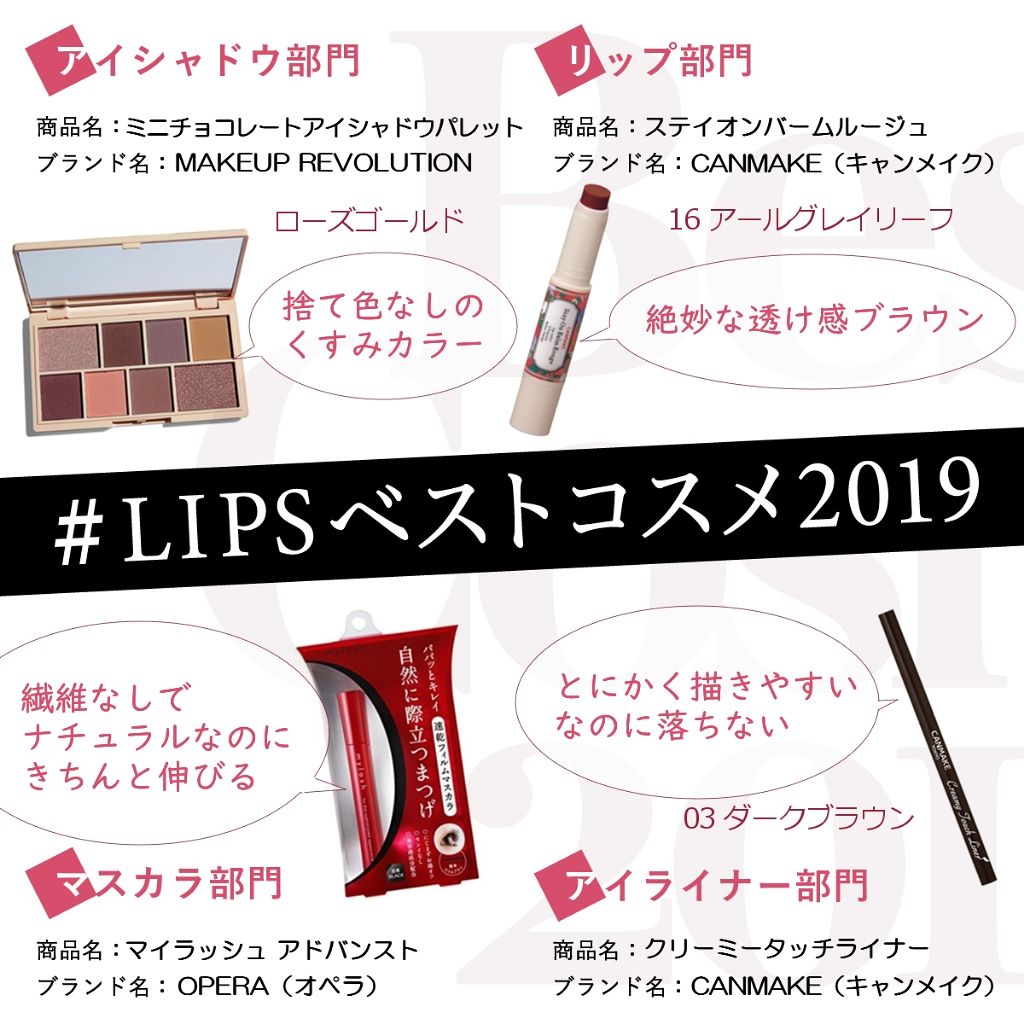 ミニチョコレートアイシャドウパレット/MAKEUP REVOLUTION/アイシャドウパレットを使ったクチコミ（1枚目）