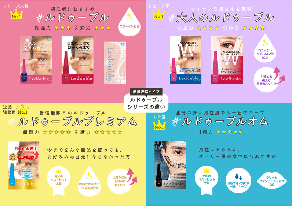 ルドゥーブル/ルドゥーブル/二重まぶた用アイテムを使ったクチコミ（1枚目）