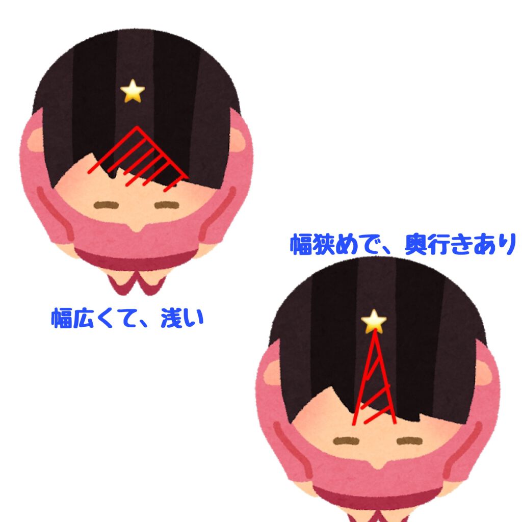 ストレートヘアアイロン/SALONIA/ストレートアイロンを使ったクチコミ（2枚目）